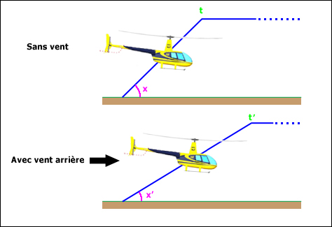 revision 4