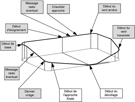 revision 14